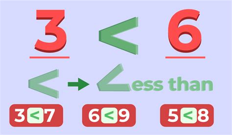 《》 meaning|2 Tricks for Remembering Greater Than and Less Than Signs